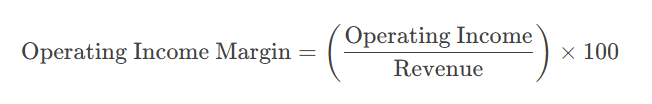 Operating Income Margin